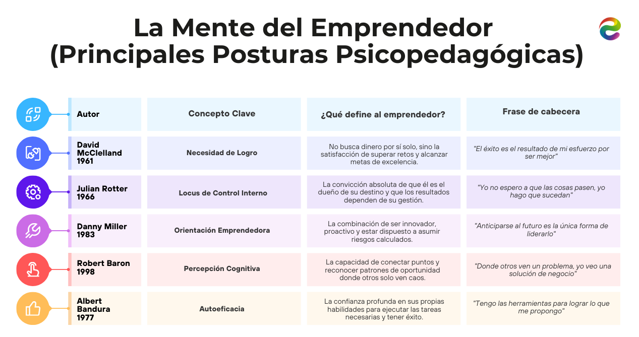 la mente del emprendedor