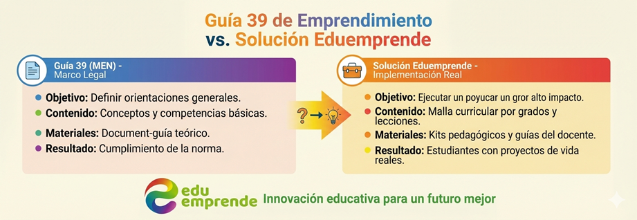 guia_39_emprendimieno_solucion_eduemprende.jpeg